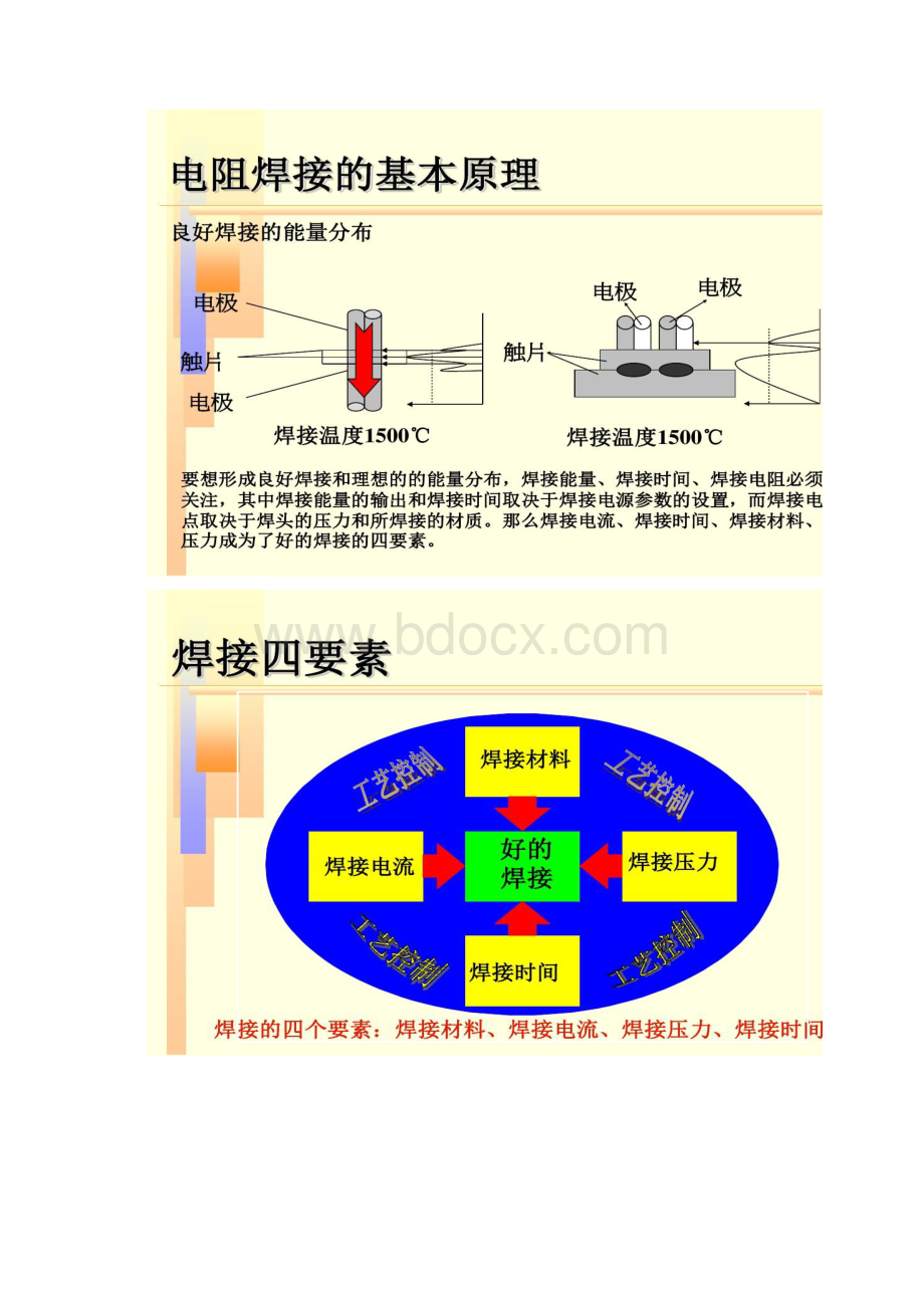 电阻焊基础知识培训文档格式.docx_第3页