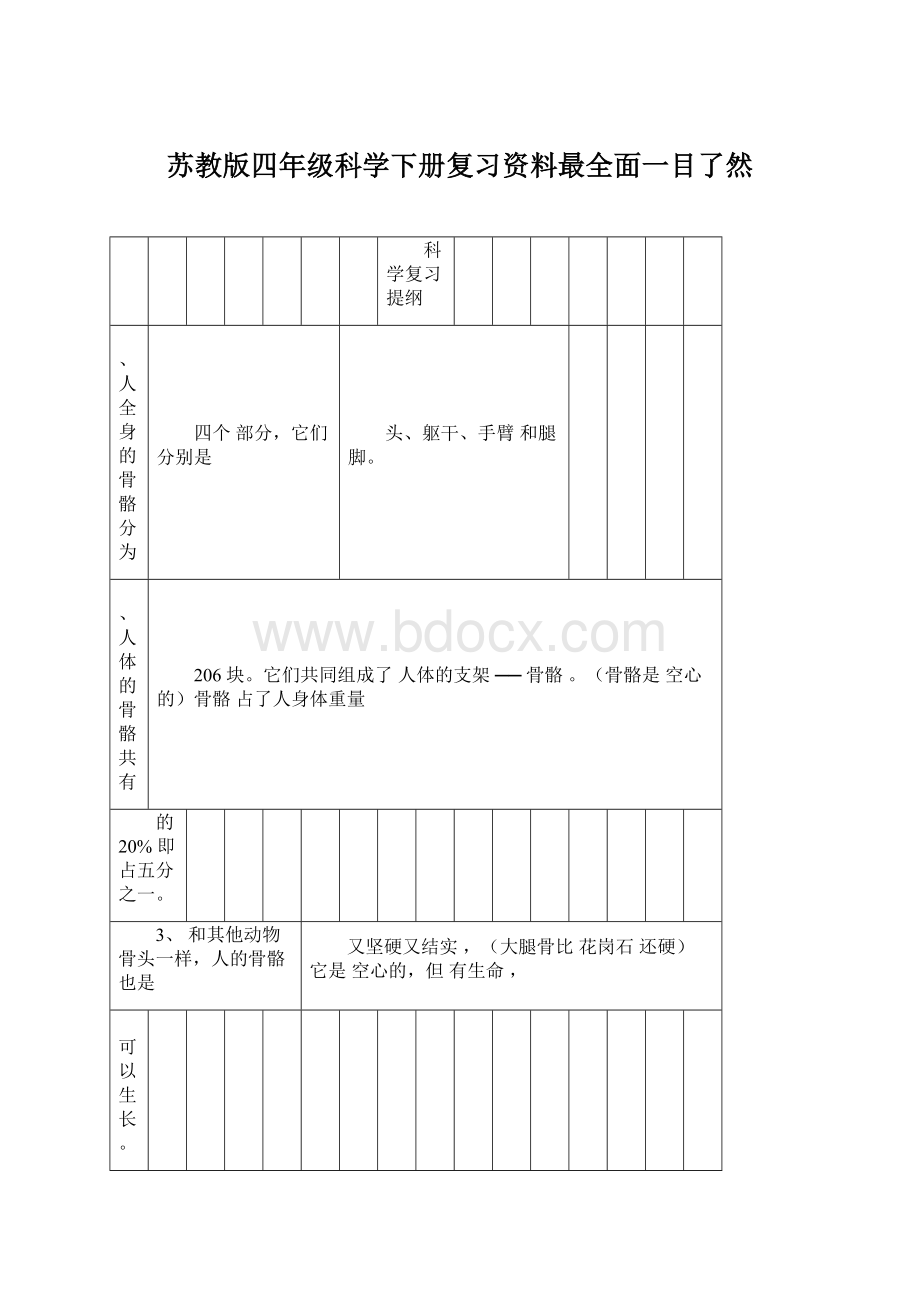 苏教版四年级科学下册复习资料最全面一目了然.docx