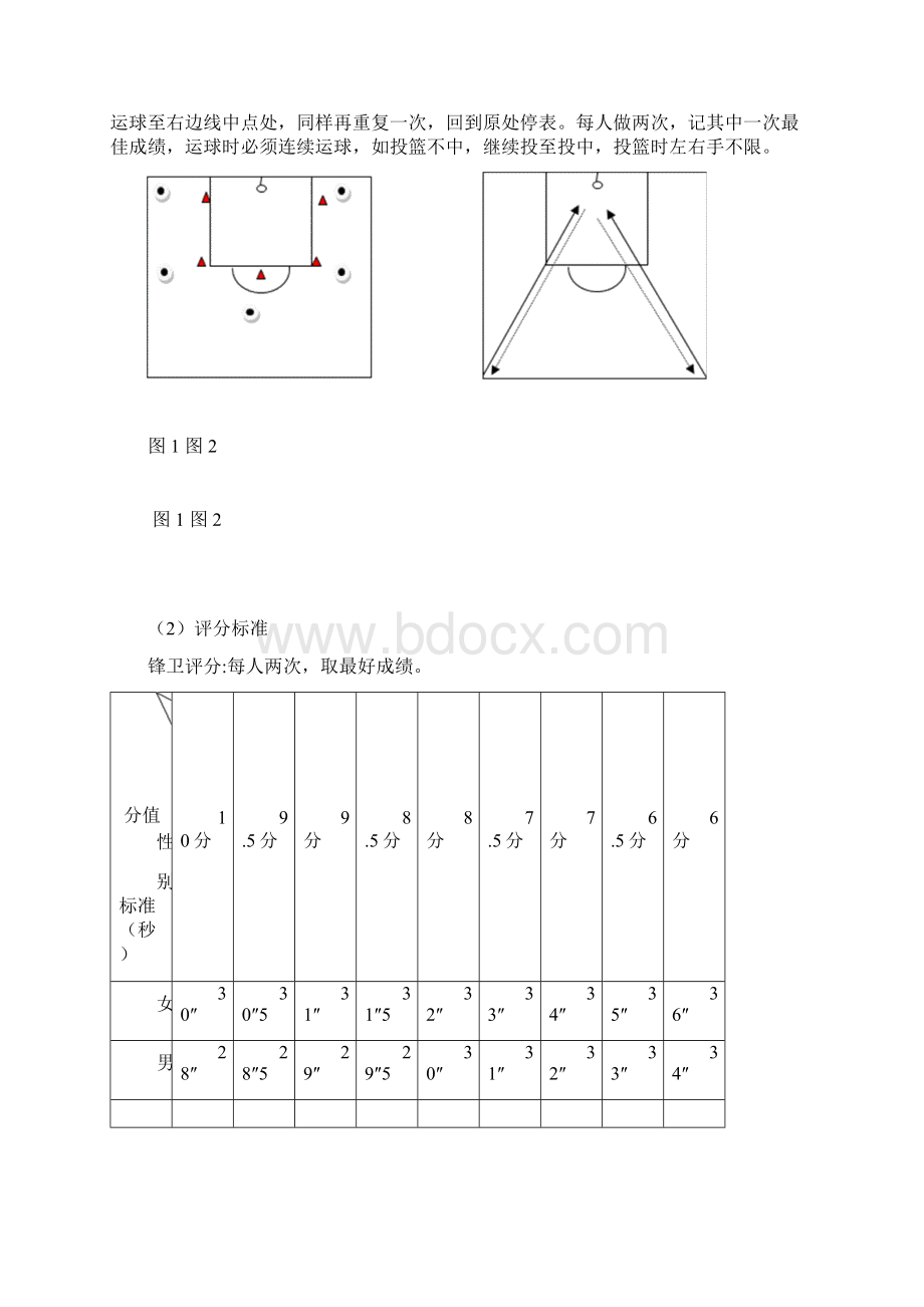 北京师范大学高水平运动队女子男子篮球项目.docx_第2页