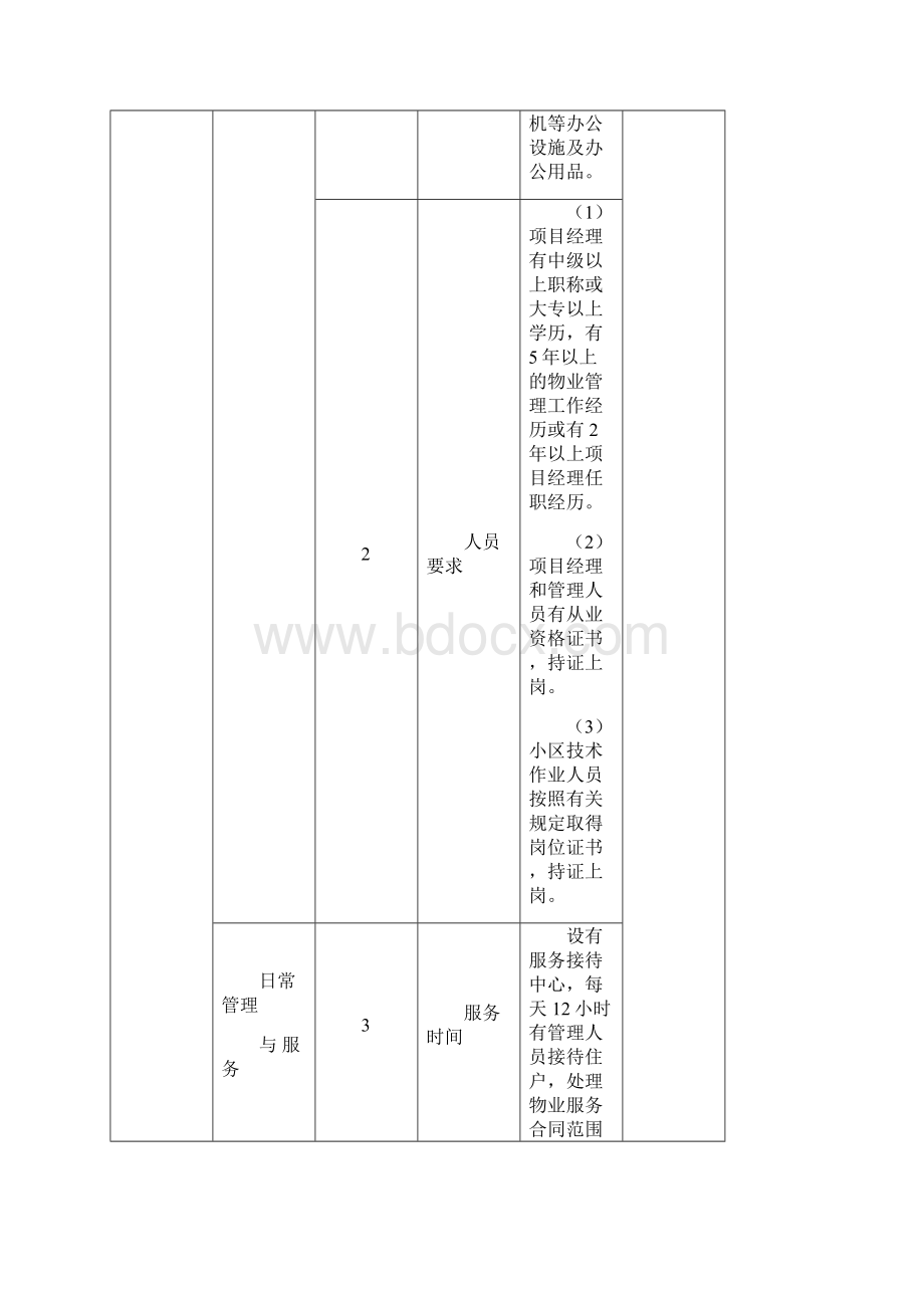 《哈尔滨市普通住宅小区物业服务等级指导标准》使用说明文档格式.docx_第2页