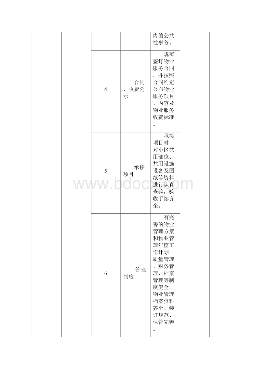 《哈尔滨市普通住宅小区物业服务等级指导标准》使用说明文档格式.docx_第3页