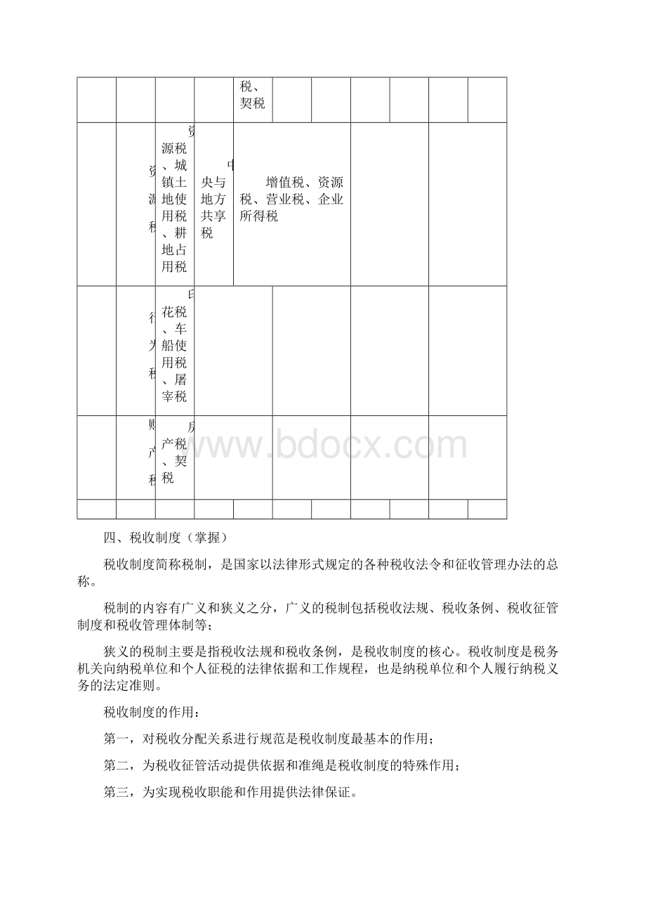 考试要点解析与练习一税收基础知识.docx_第3页