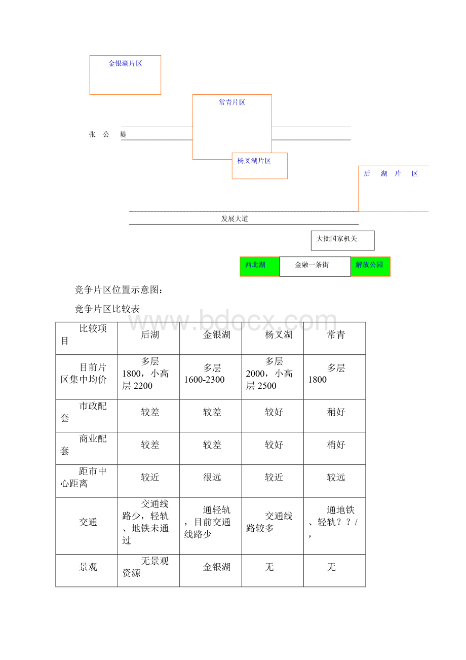 世联策划报告.docx_第3页