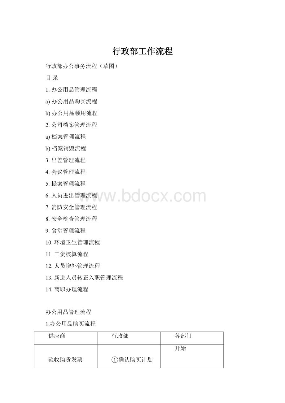 行政部工作流程.docx