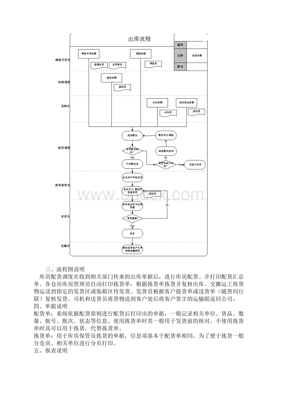 erp标准流程Word格式文档下载.docx_第3页