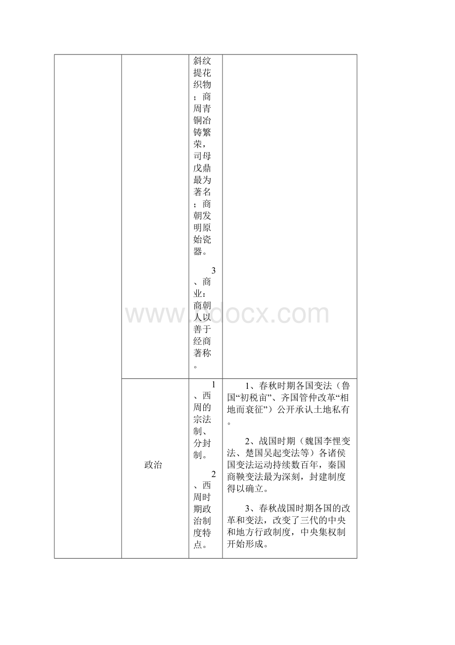 通史表格.docx_第2页