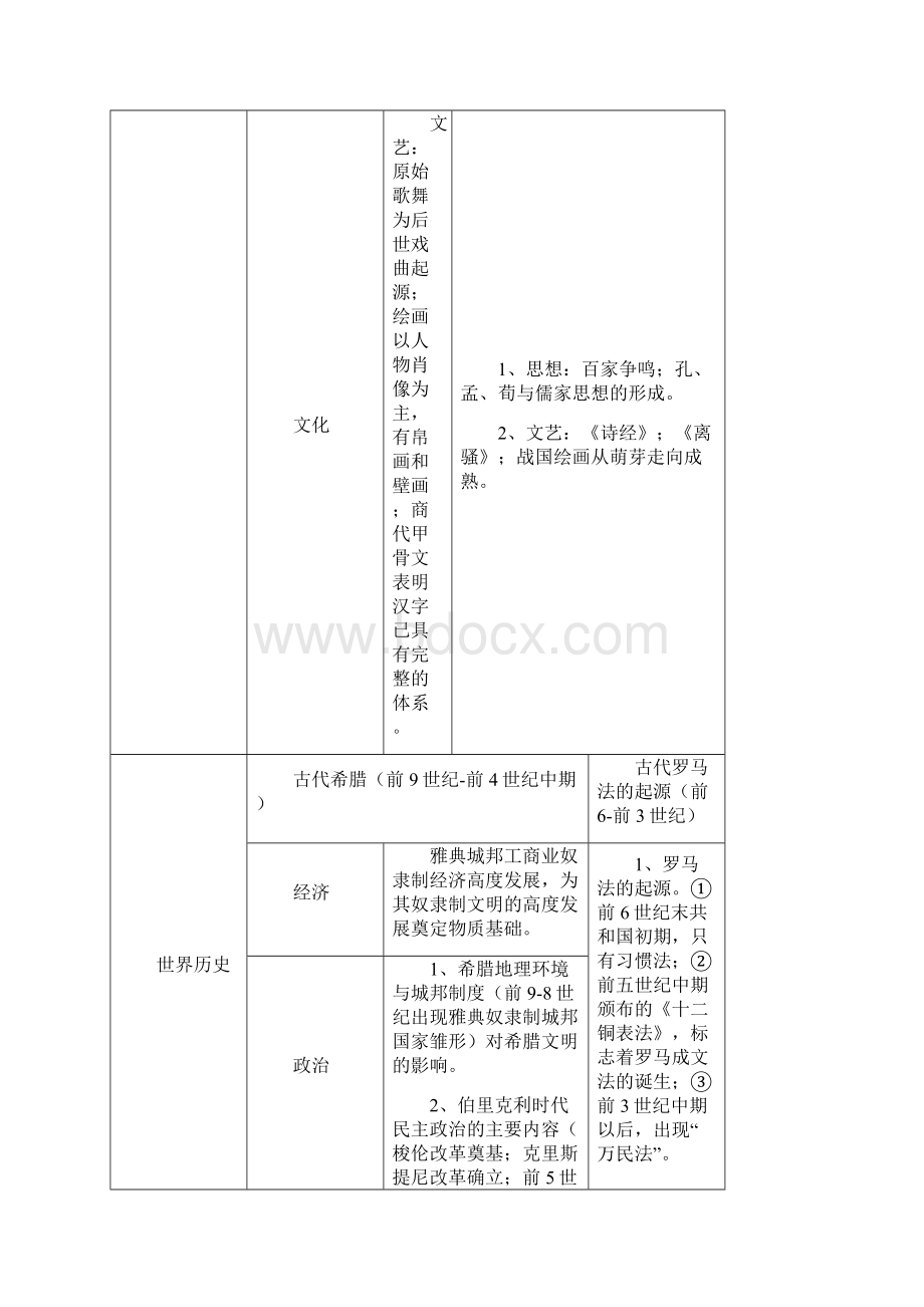 通史表格.docx_第3页