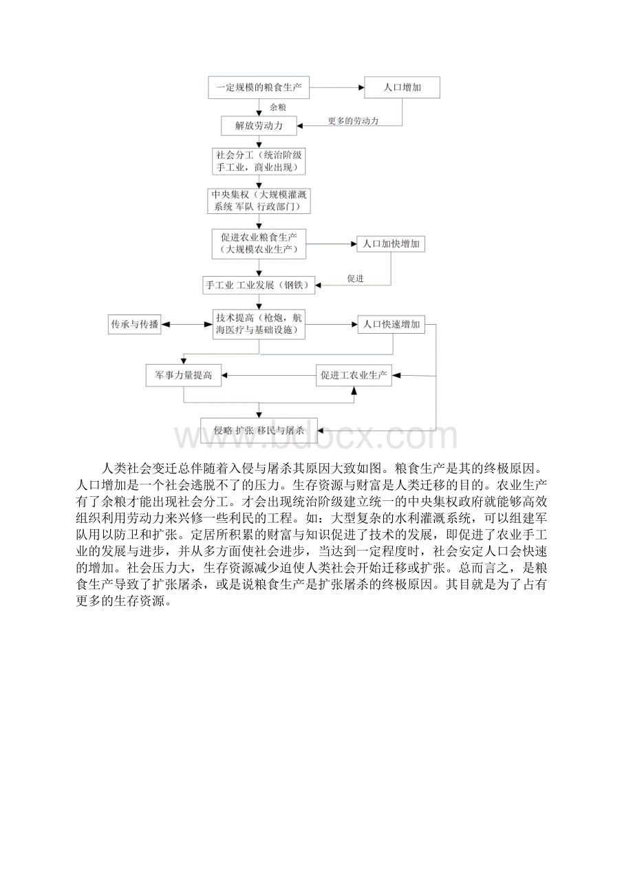 读《枪炮病菌与钢铁》的感悟.docx_第2页