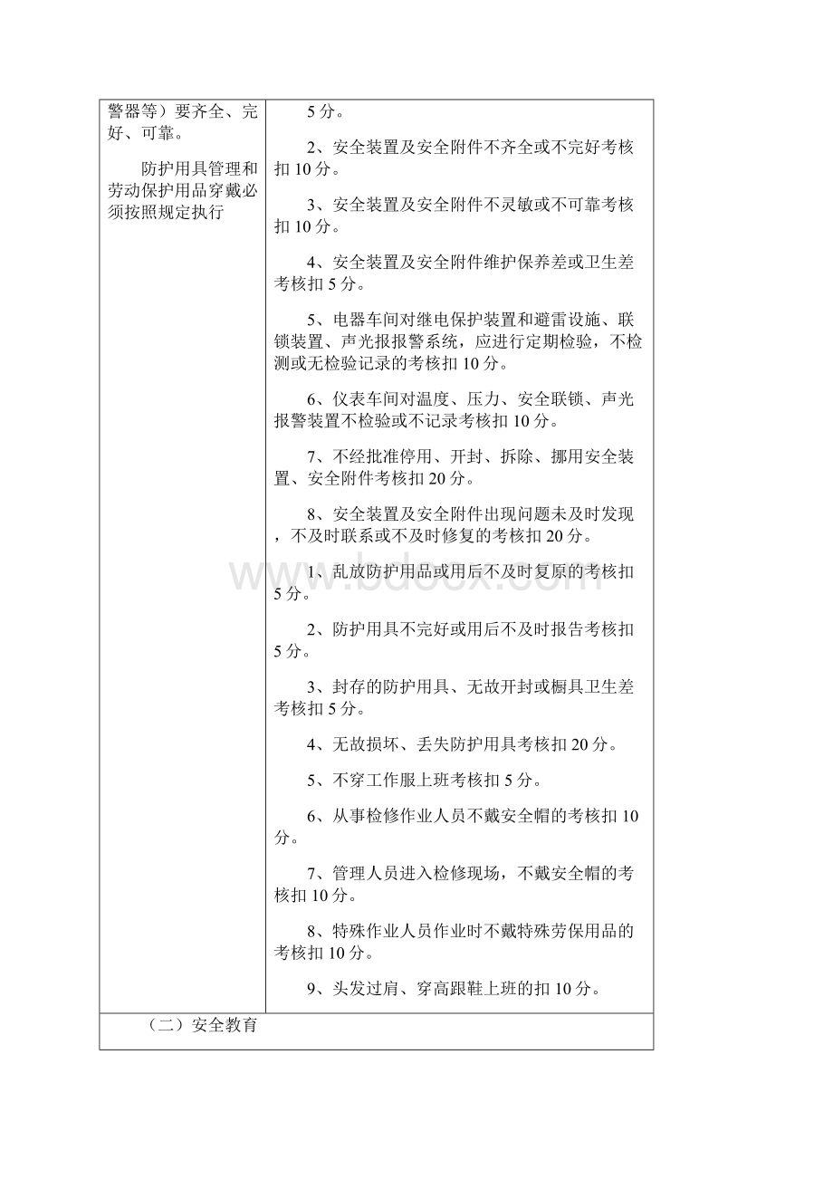 安全生产管理考核细则Word文档格式.docx_第2页