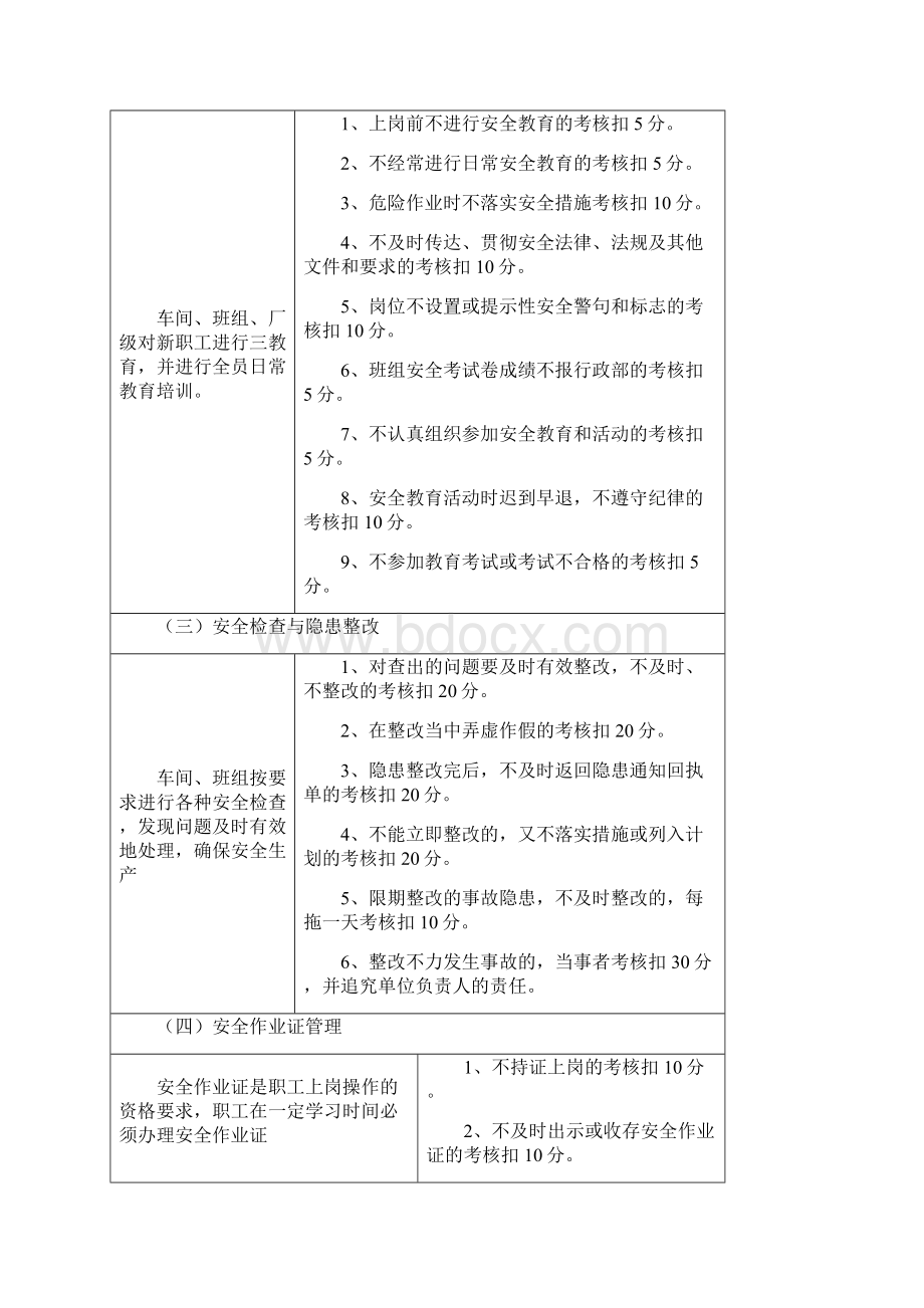 安全生产管理考核细则.docx_第3页