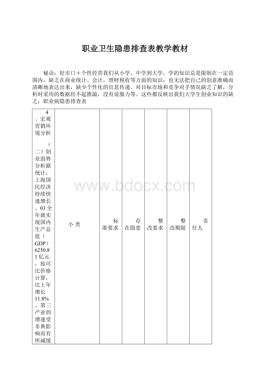 职业卫生隐患排查表教学教材.docx