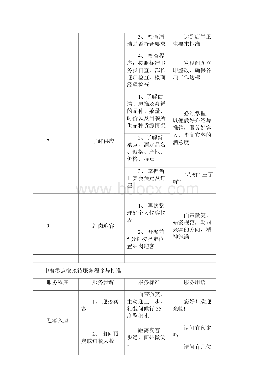 酒店餐前准备工作程序与标准Word格式文档下载.docx_第3页