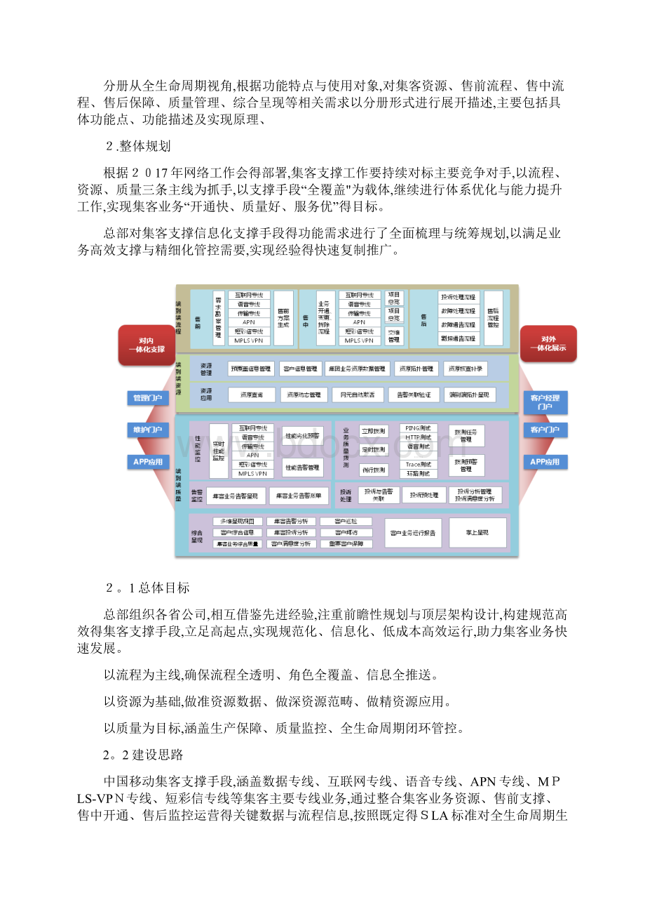 中国移动集客业务IT支撑手段需求规范功能需求总册Word文件下载.docx_第3页