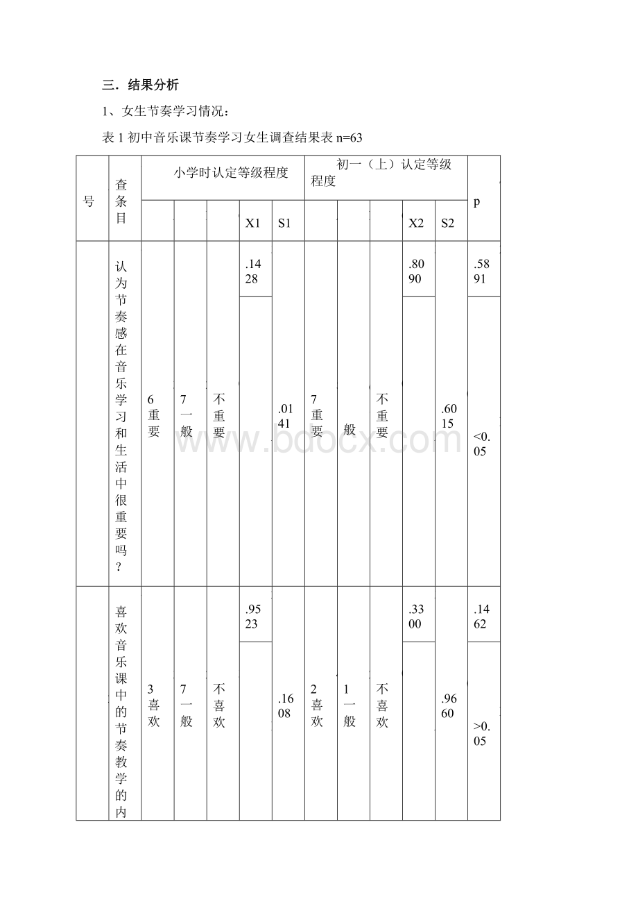 初中音乐课节奏教学调研报告Word下载.docx_第2页