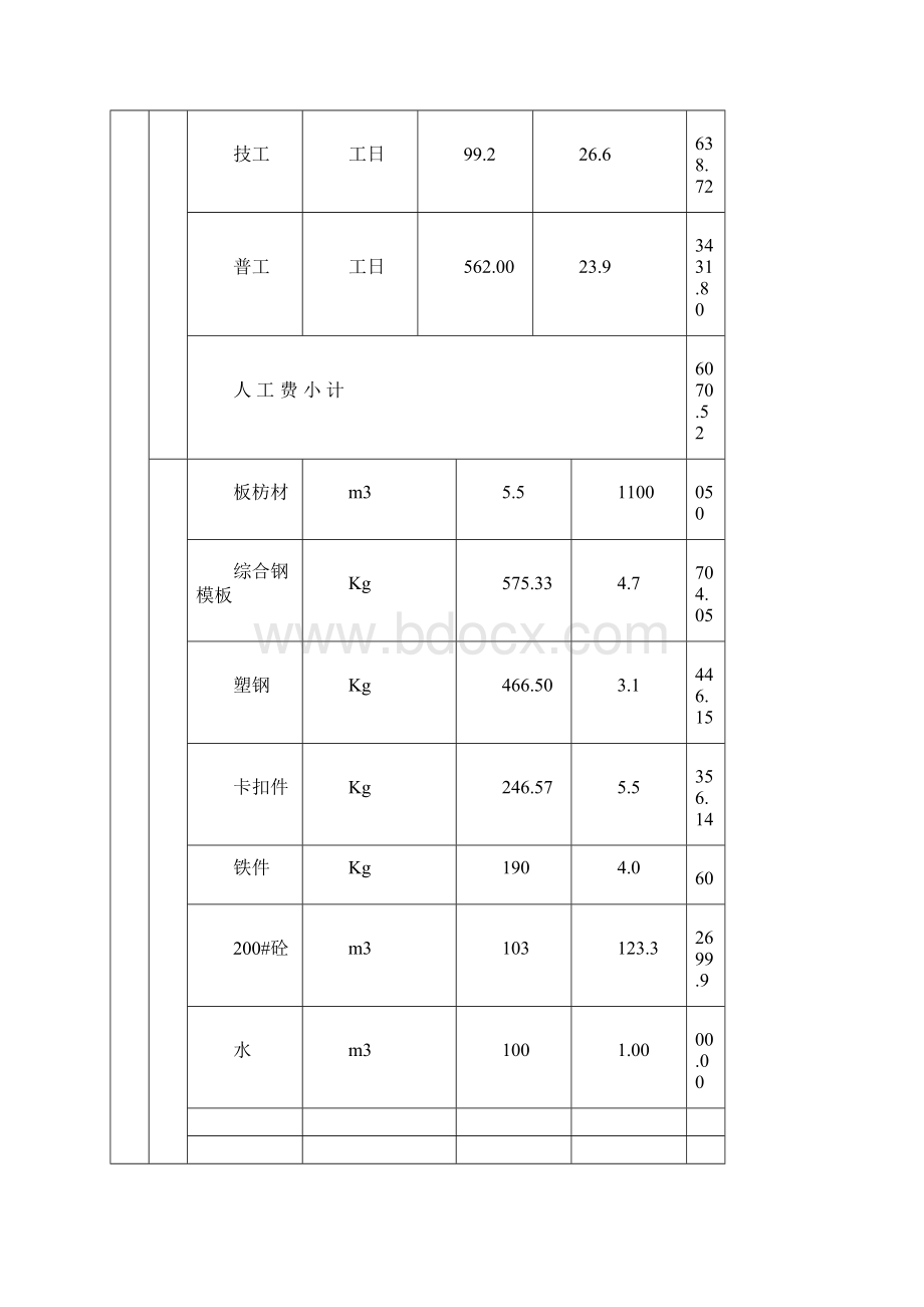 水利工程单价分析表多表集合大全.docx_第3页