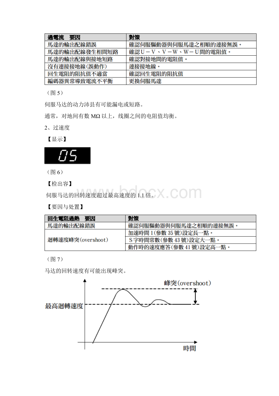 富士伺服驱动器的常用故障代码及其检查与维护.docx_第3页