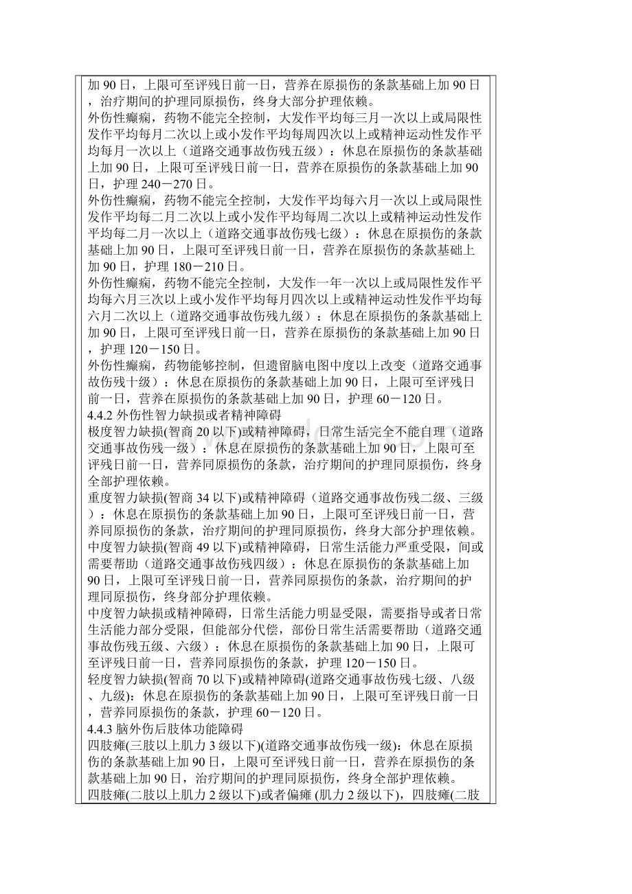上海市休息期营养期和护理期评定.docx_第3页