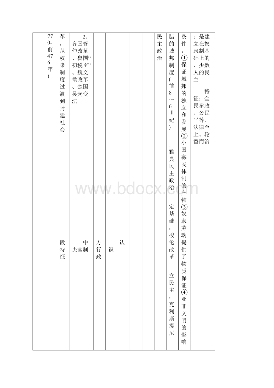 Bphkyny高中历史总结资料无需积分.docx_第3页