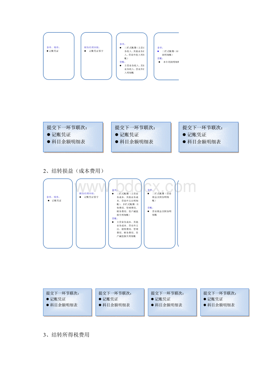 总账会计.docx_第2页