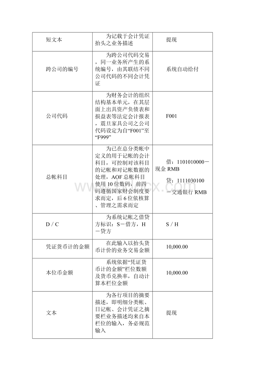 财务部总帐过帐流程.docx_第3页