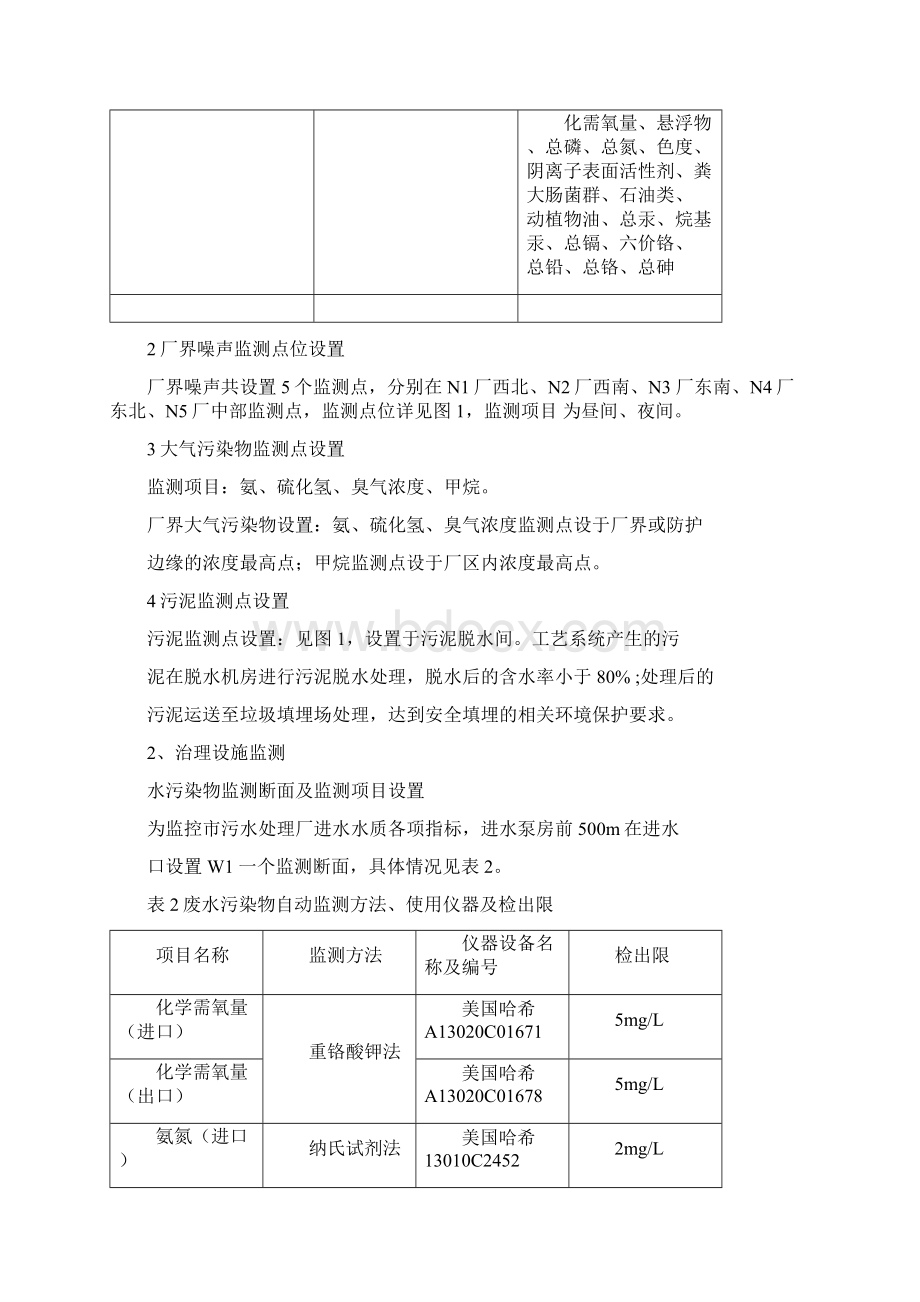 污水处理厂自行监测方案.docx_第2页