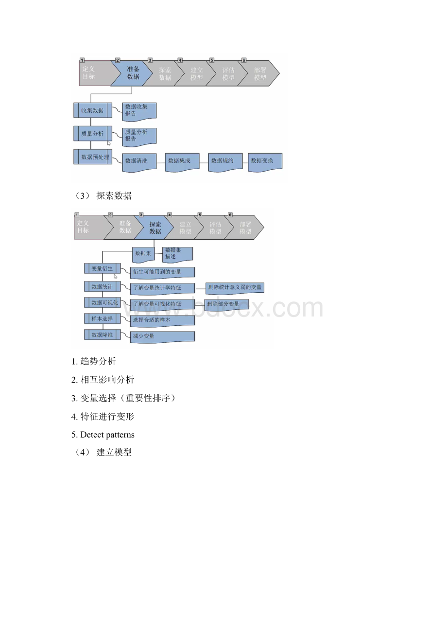 数据分析学习笔记.docx_第2页