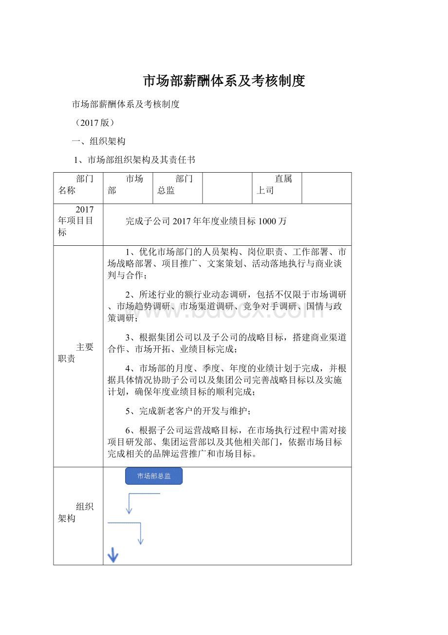 市场部薪酬体系及考核制度.docx_第1页