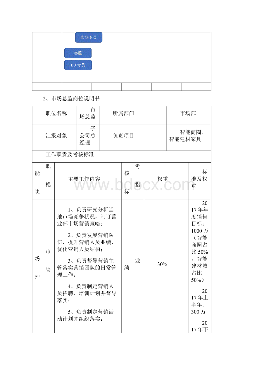 市场部薪酬体系及考核制度.docx_第2页