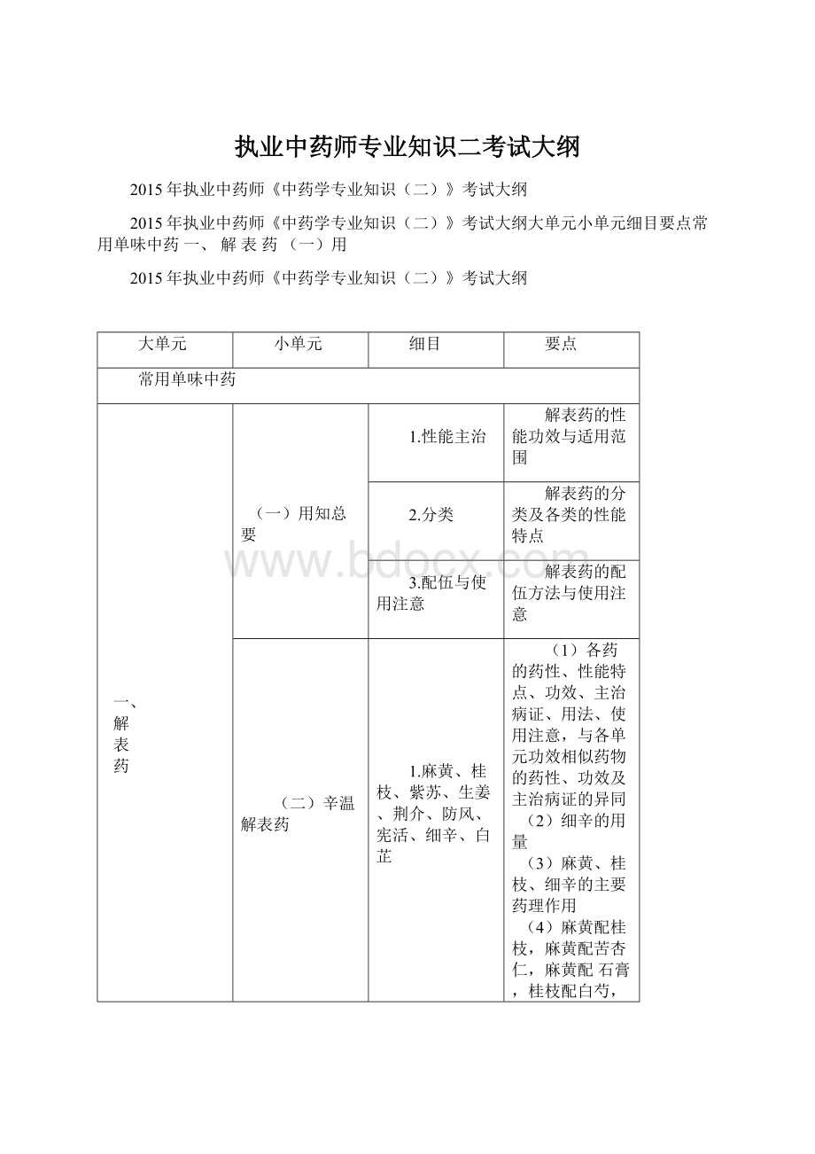 执业中药师专业知识二考试大纲.docx_第1页