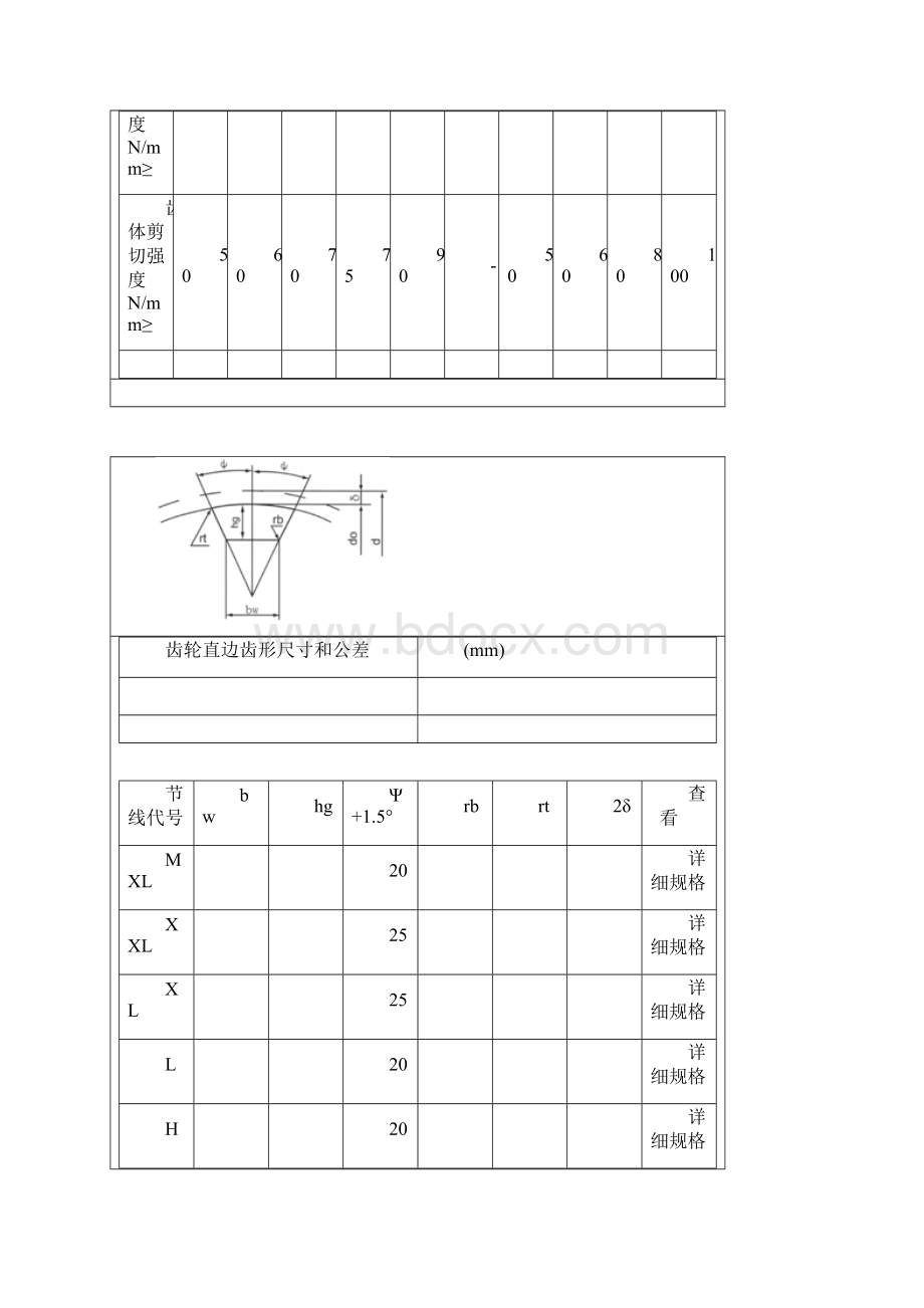 同步带轮尺寸表.docx_第3页