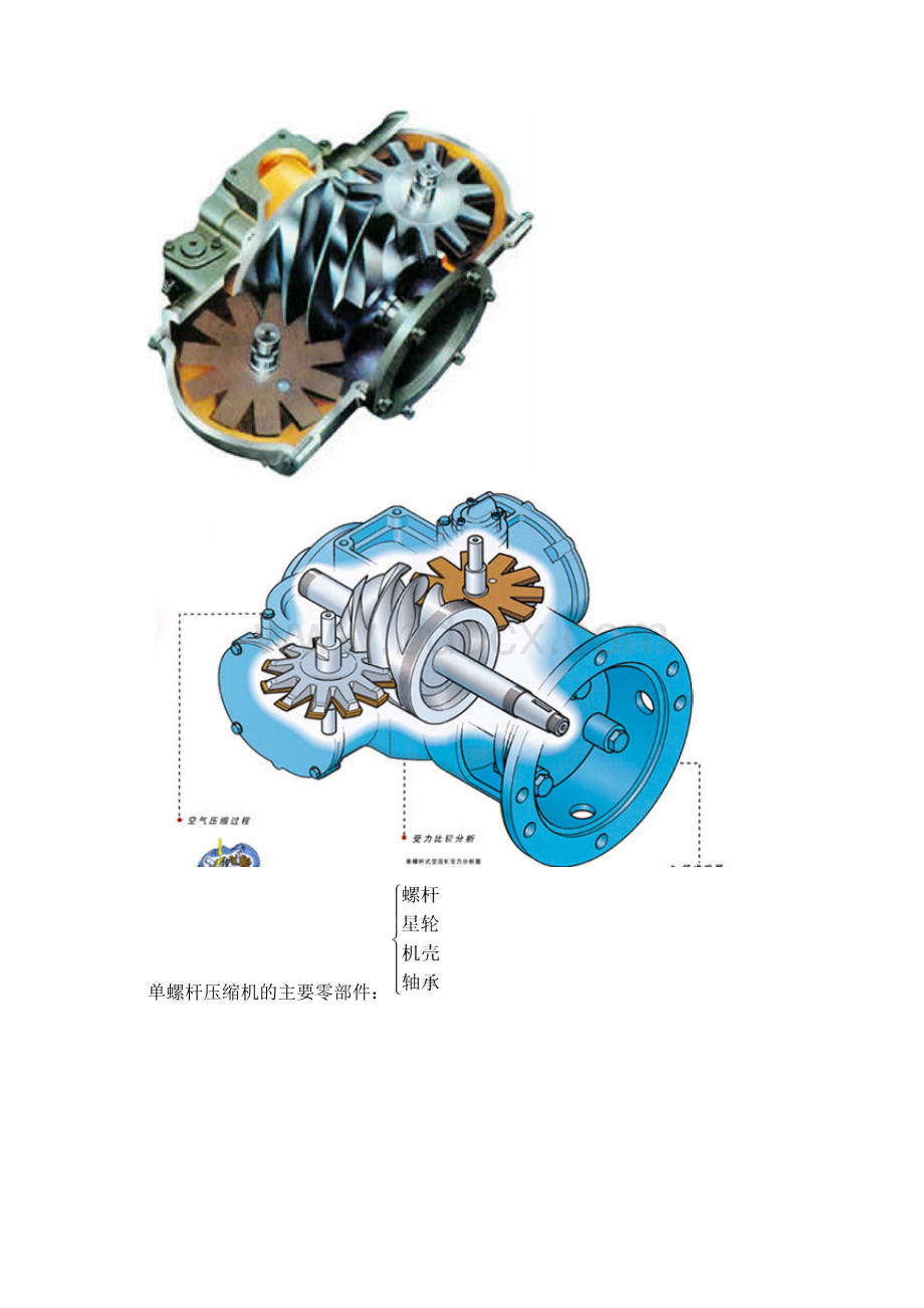 单螺杆压缩机Word格式.docx_第3页