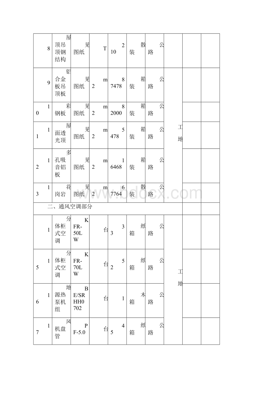 主要材料供应计划.docx_第3页