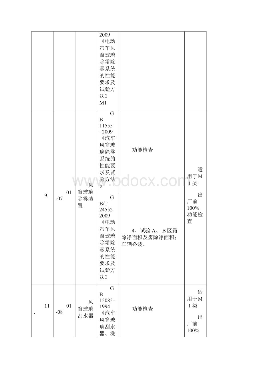 汽车生产一致性COP试验和检查项目文档格式.docx_第3页