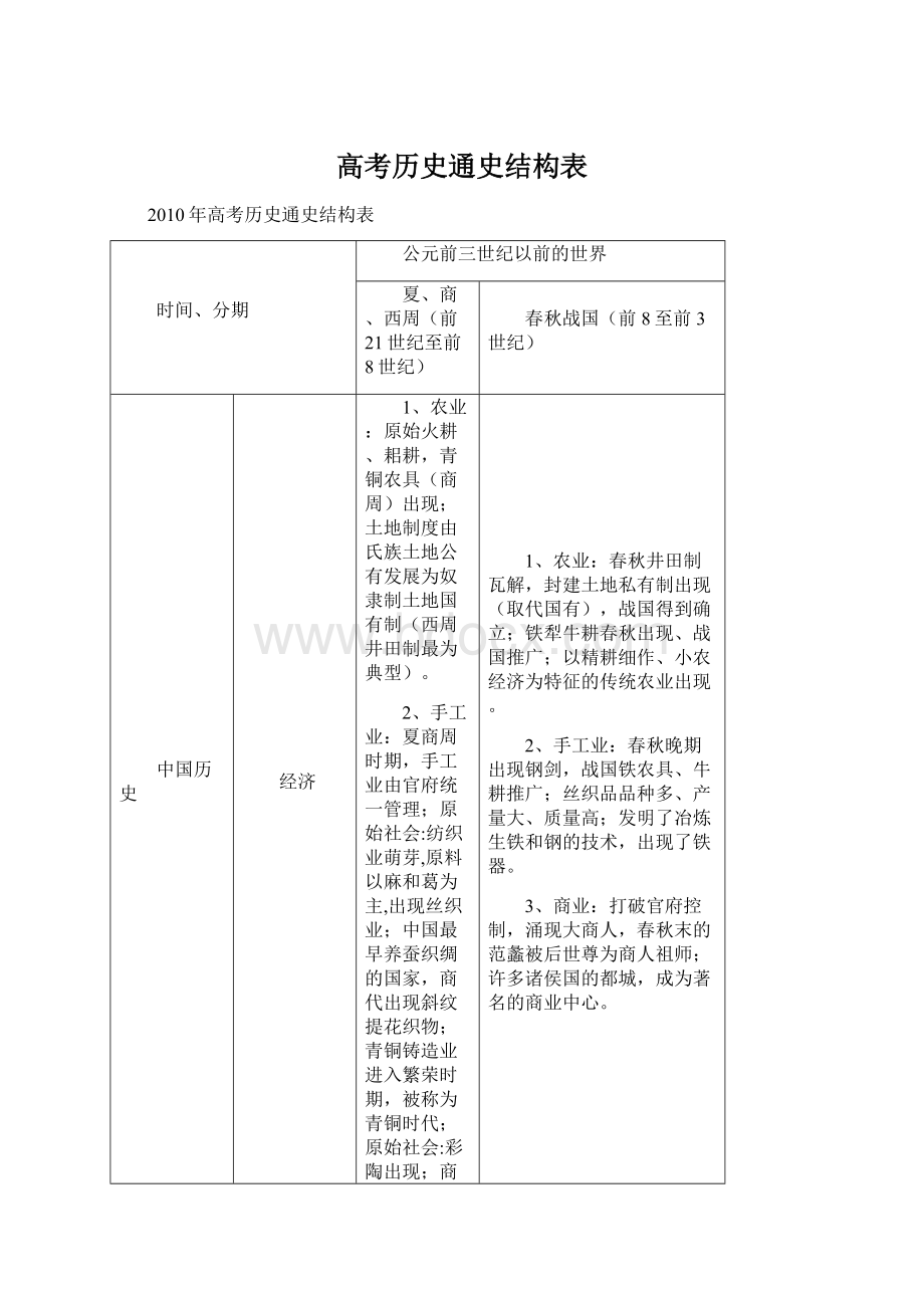 高考历史通史结构表Word文档下载推荐.docx