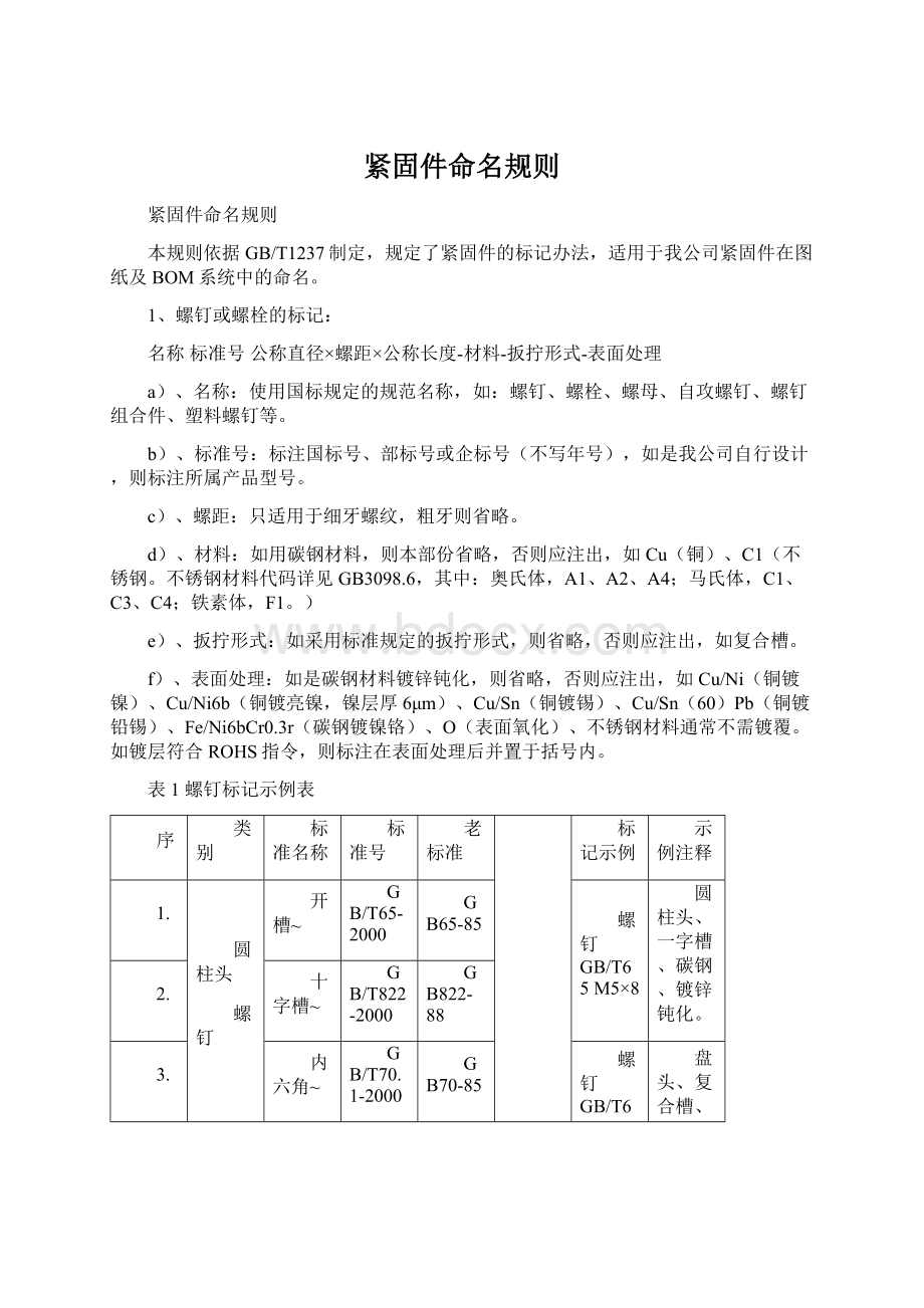 紧固件命名规则.docx_第1页