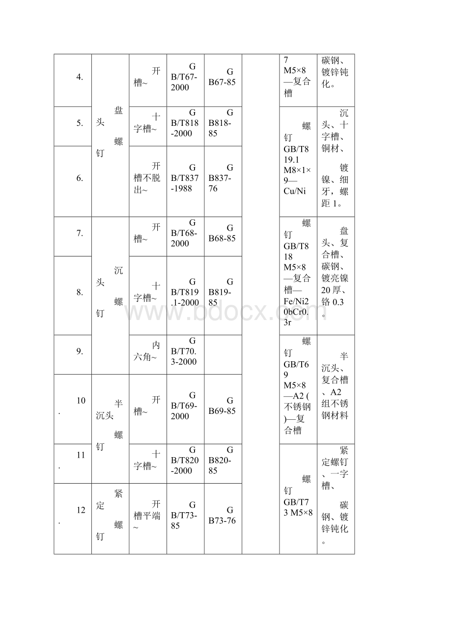 紧固件命名规则.docx_第2页