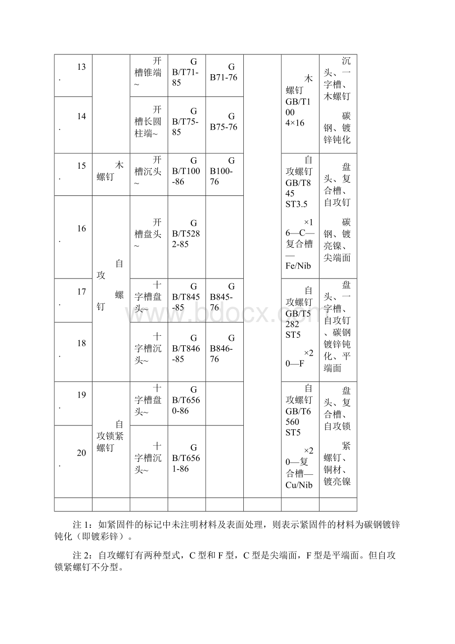 紧固件命名规则.docx_第3页