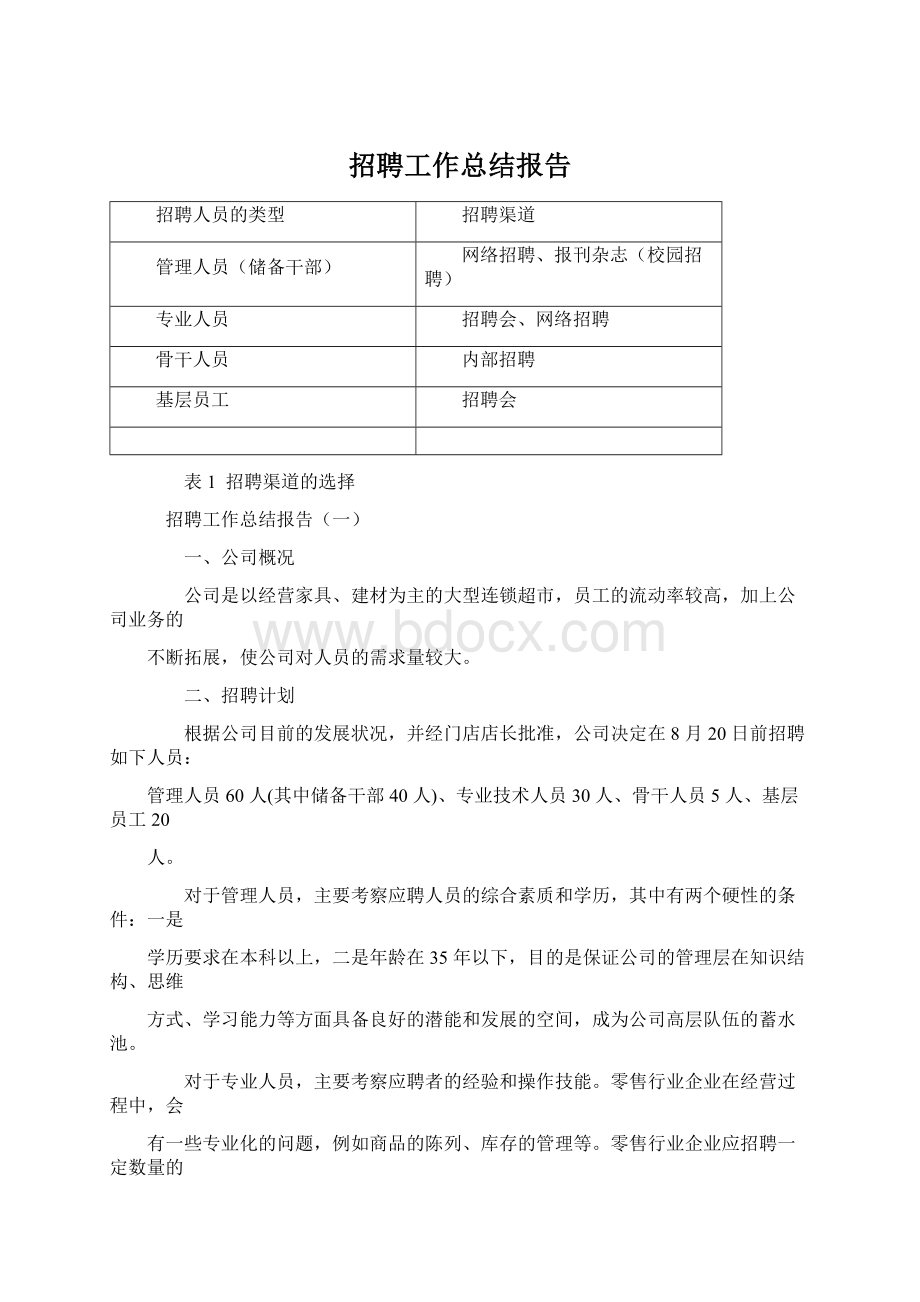 招聘工作总结报告文档格式.docx