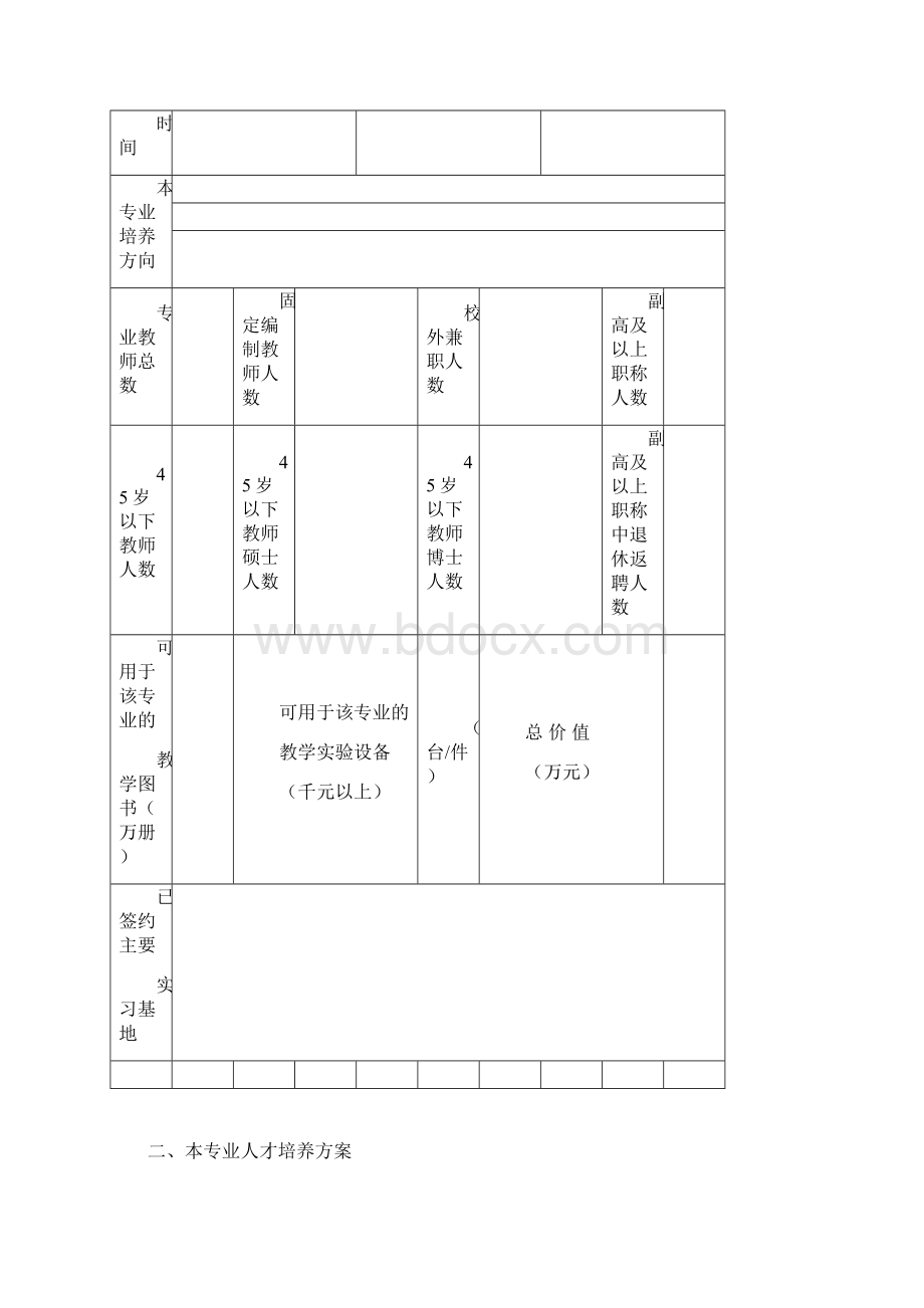 品牌专业建设申报书.docx_第2页