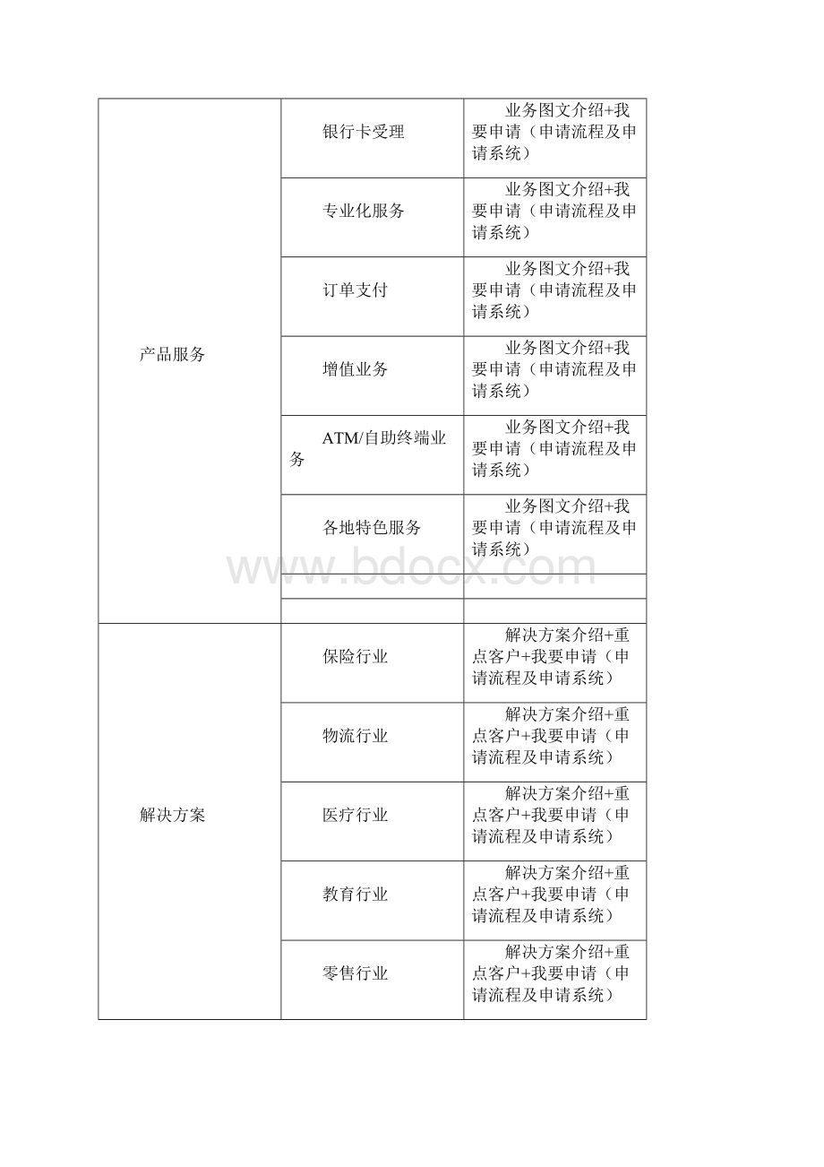 门户网站策划书模板.docx_第3页