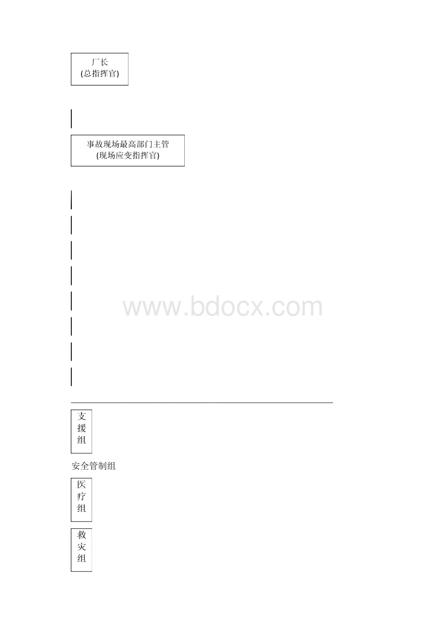 紧急应变作业办法修订版2.docx_第2页