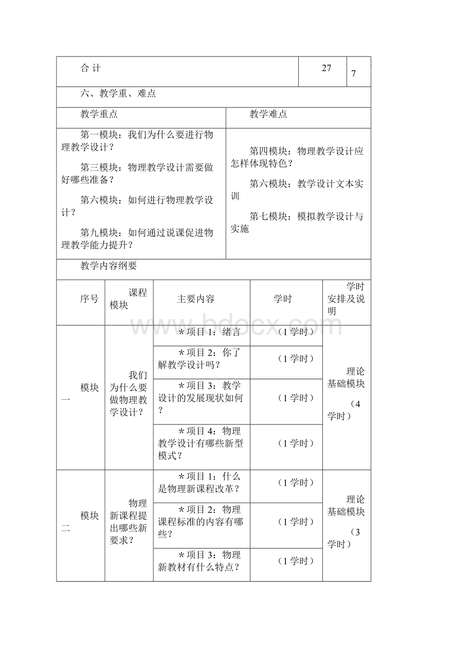 《中学物理教学设计》教学大纲.docx_第3页