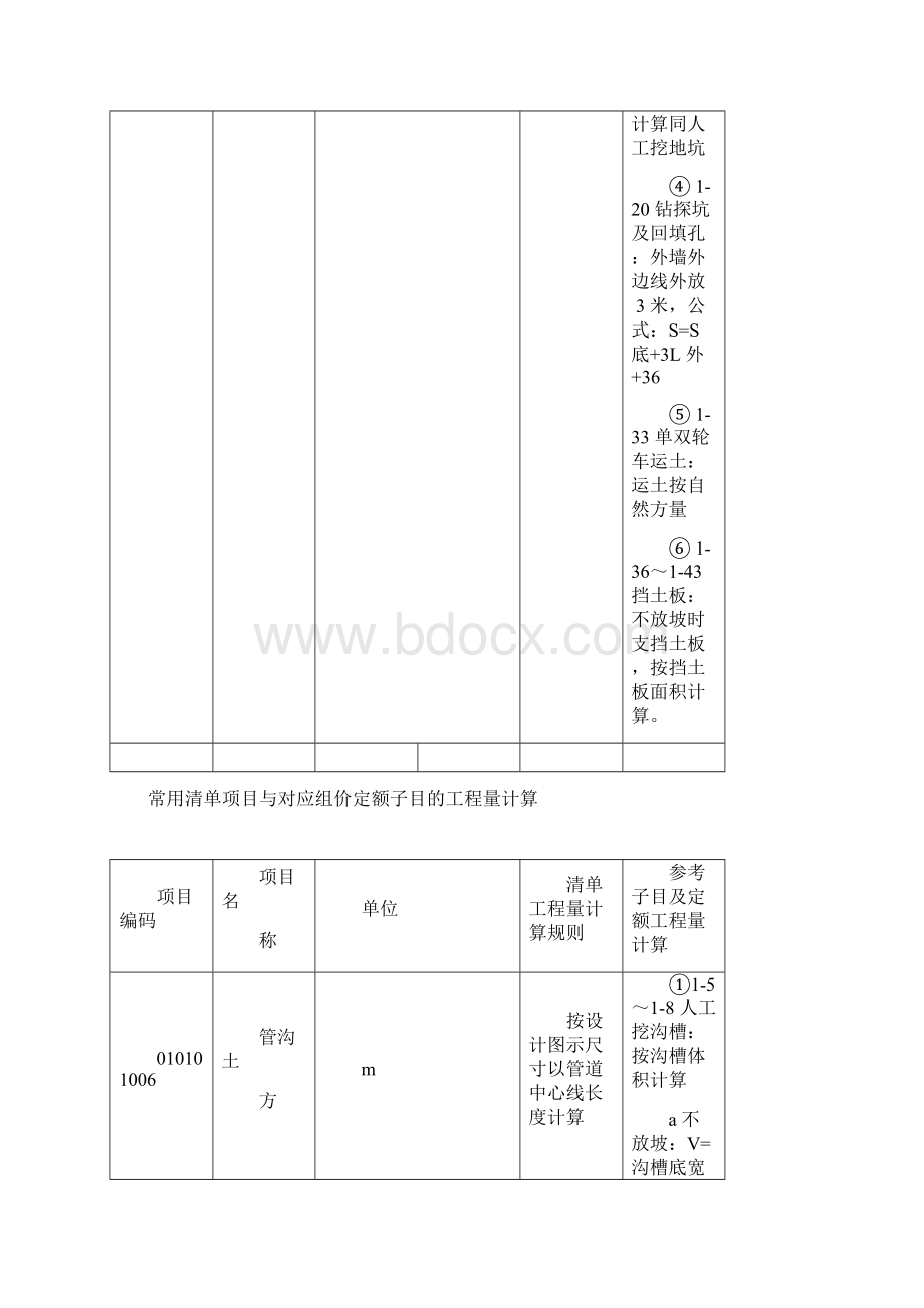 常用清单项目的工程量计算.docx_第3页