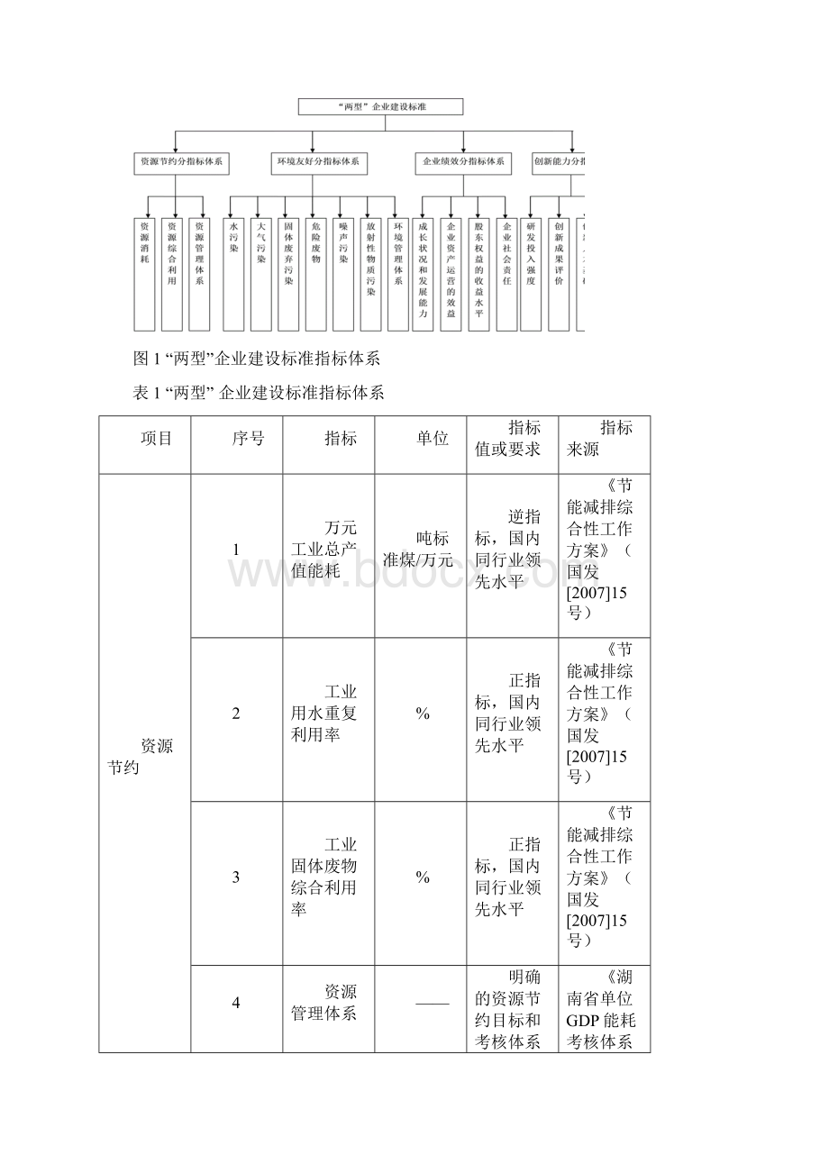 2《两型企业建设标准试行》.docx_第2页