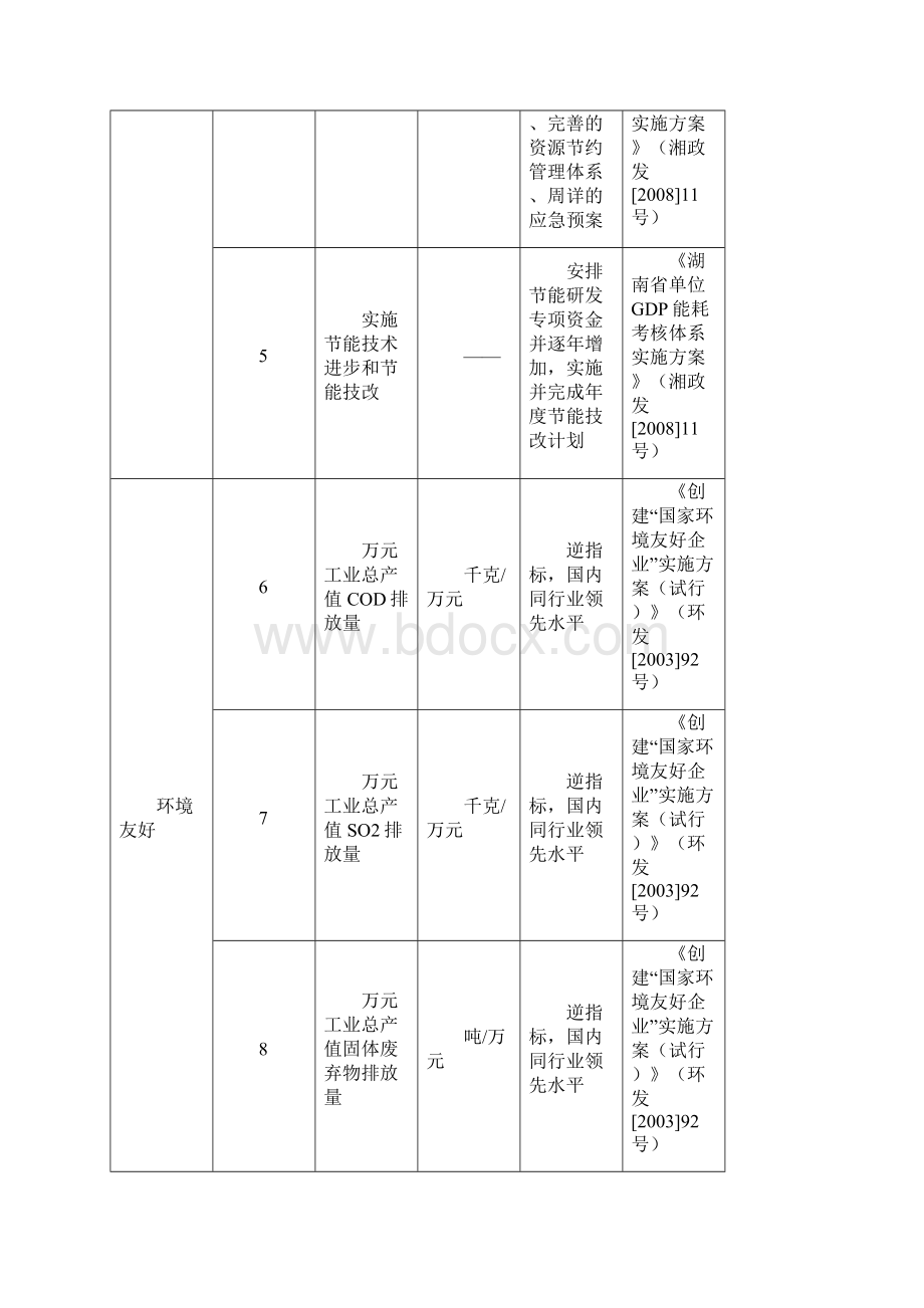 2《两型企业建设标准试行》.docx_第3页