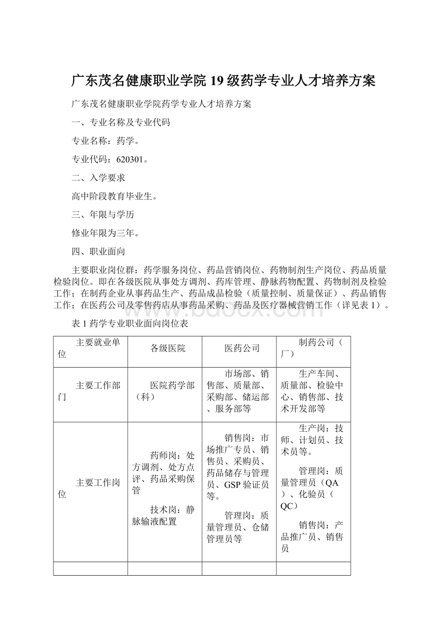 广东茂名健康职业学院19级药学专业人才培养方案.docx_第1页