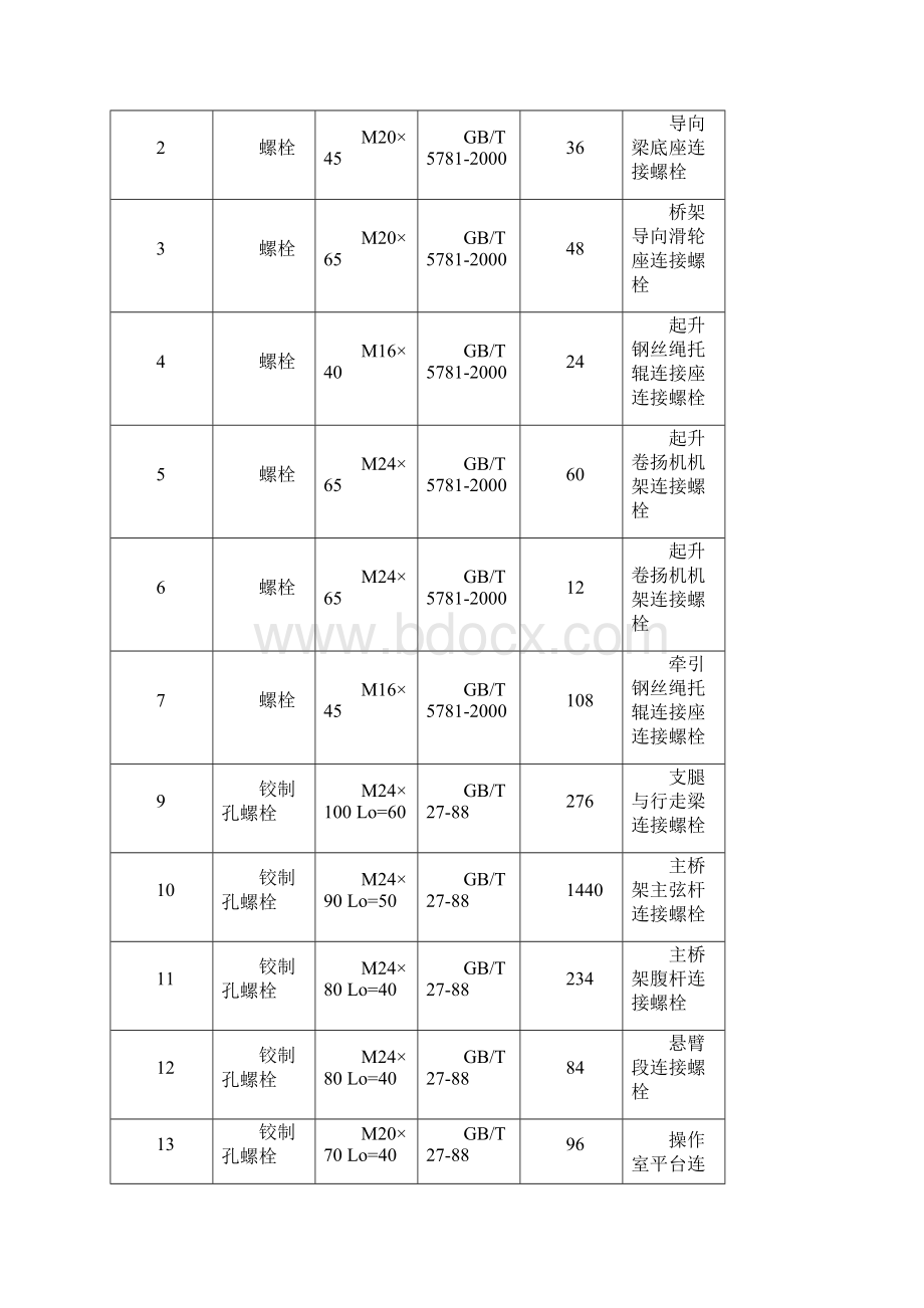 龙门吊安全专项方案.docx_第2页