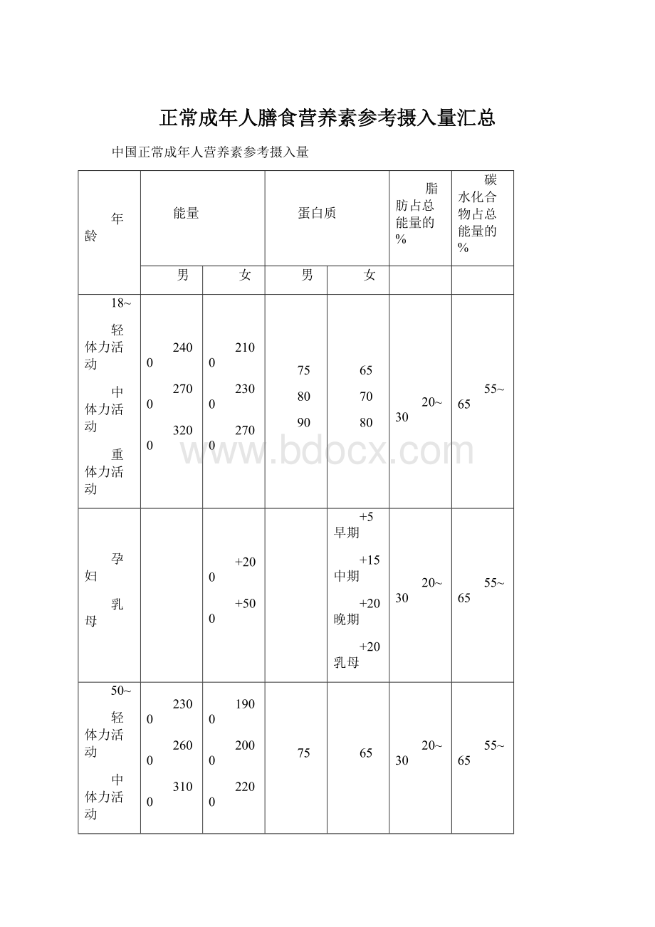 正常成年人膳食营养素参考摄入量汇总.docx_第1页