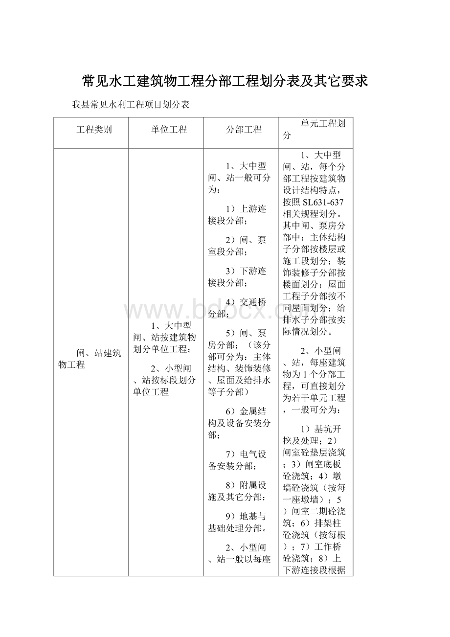 常见水工建筑物工程分部工程划分表及其它要求Word文件下载.docx