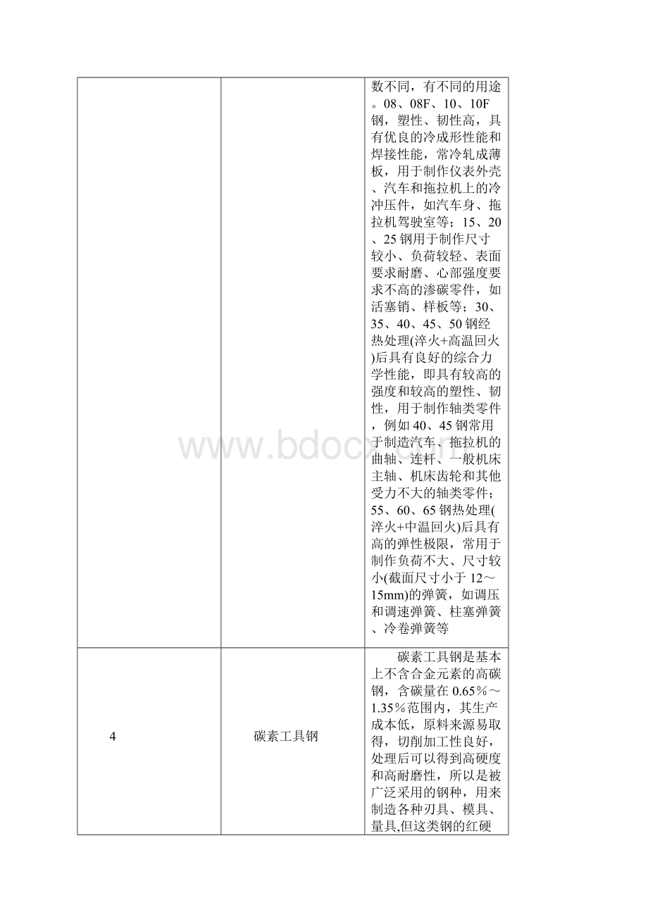 关于钢材的一些术语.docx_第3页